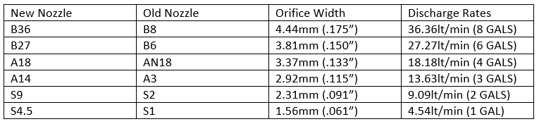 bitumen asphalt table