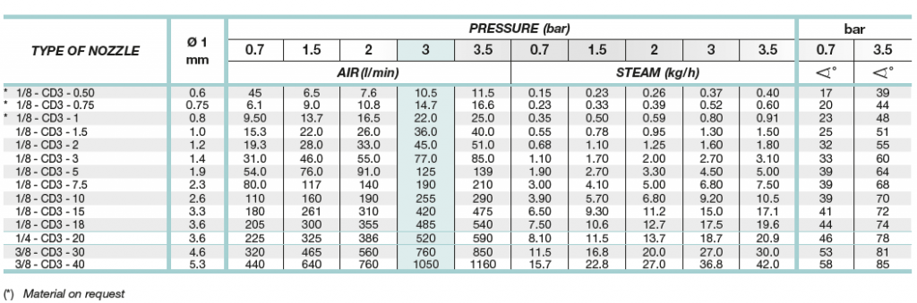 Cooling Nozzles Spraytech Systems