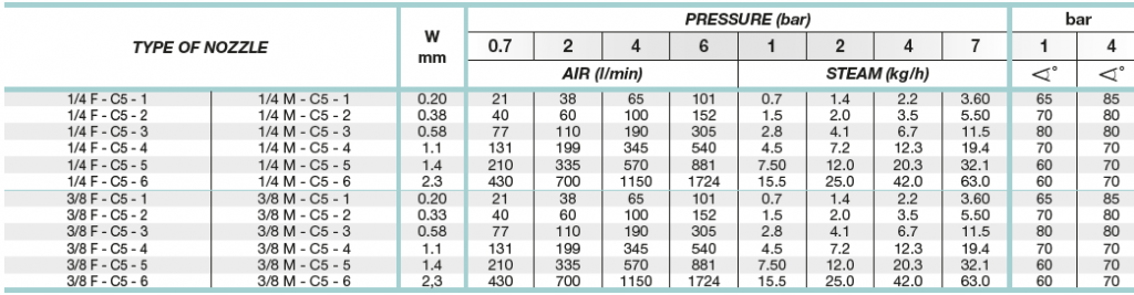 Cooling Nozzles - Spraytech Systems