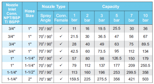 Cooling Nozzles - Spraytech Systems