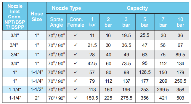 Snow Performance Nozzle Chart