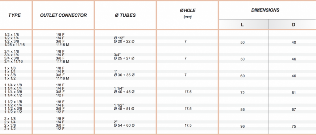 Stainless Steel Split Eyelet Spray Connector / Accessories Chart Table