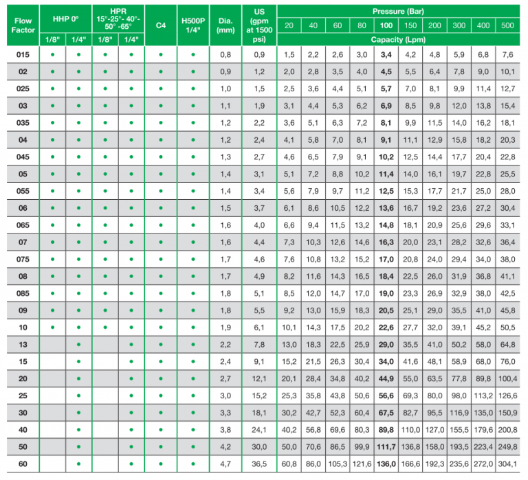 Stripping & Spray Aeration Nozzles Spraytech Systems